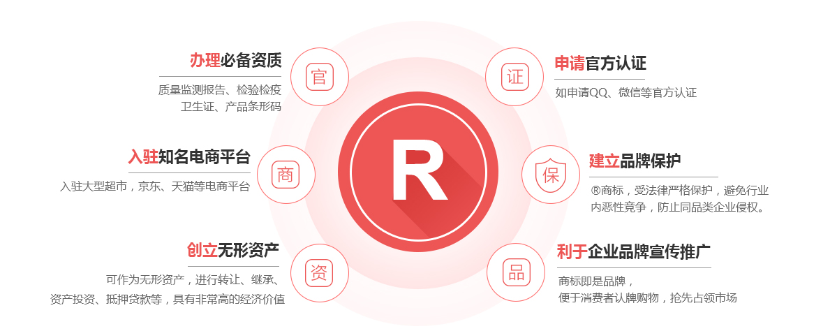 呼玛商标注册的作用